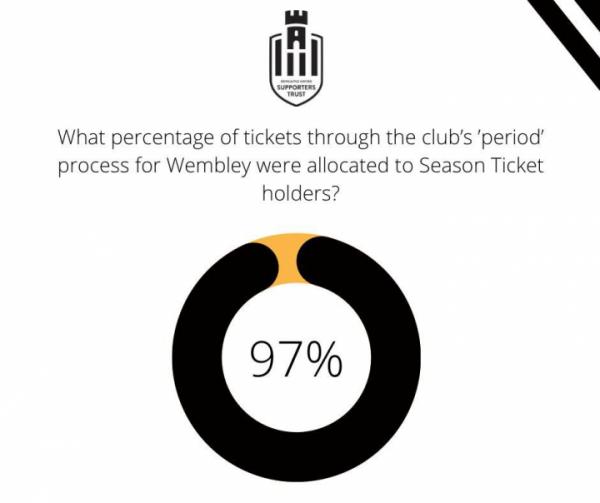 ticket update