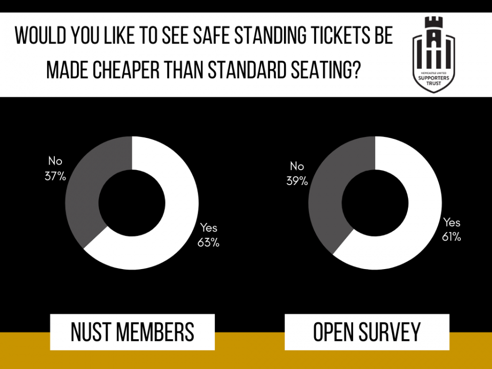 digital ticketing satisfaction 5