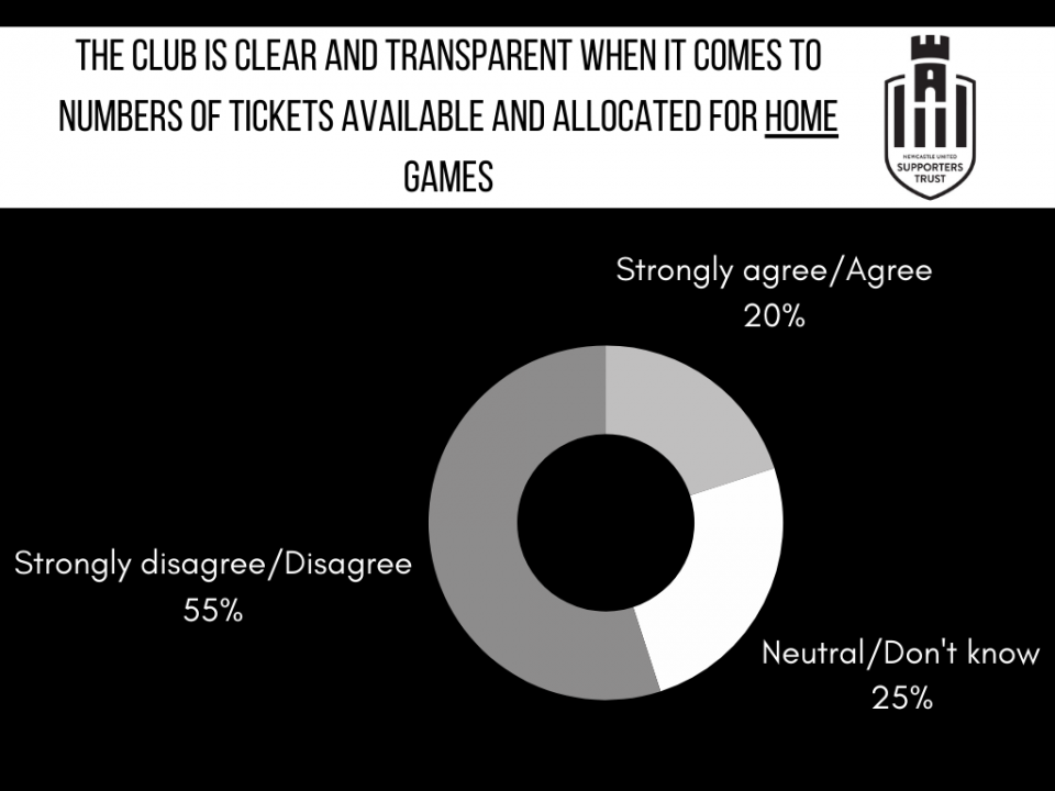 club decisions 2
