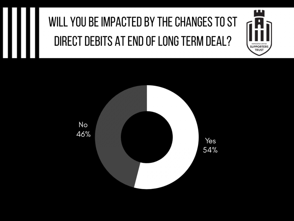 dd impact